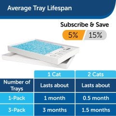 PetSafe ScoopFree Kristal Kum Kutusu PAC19-14262