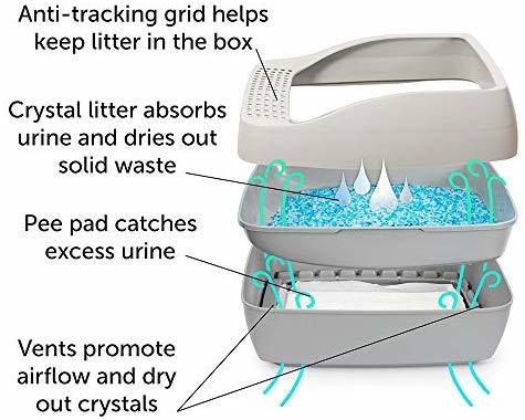 PetSafe Deluxe Kristal Kumlu Kedi Tuvaleti PWM19-16770